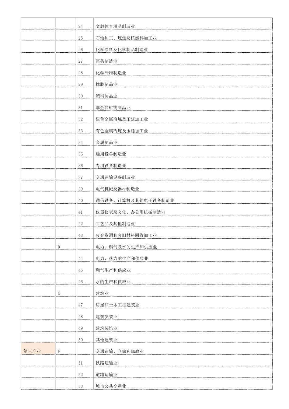 三大产业分类_第2页