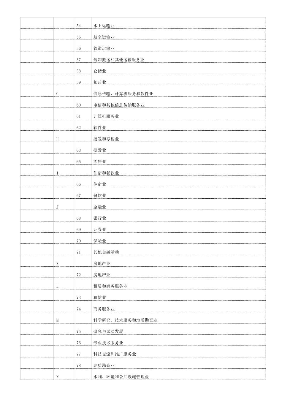 三大产业分类_第3页