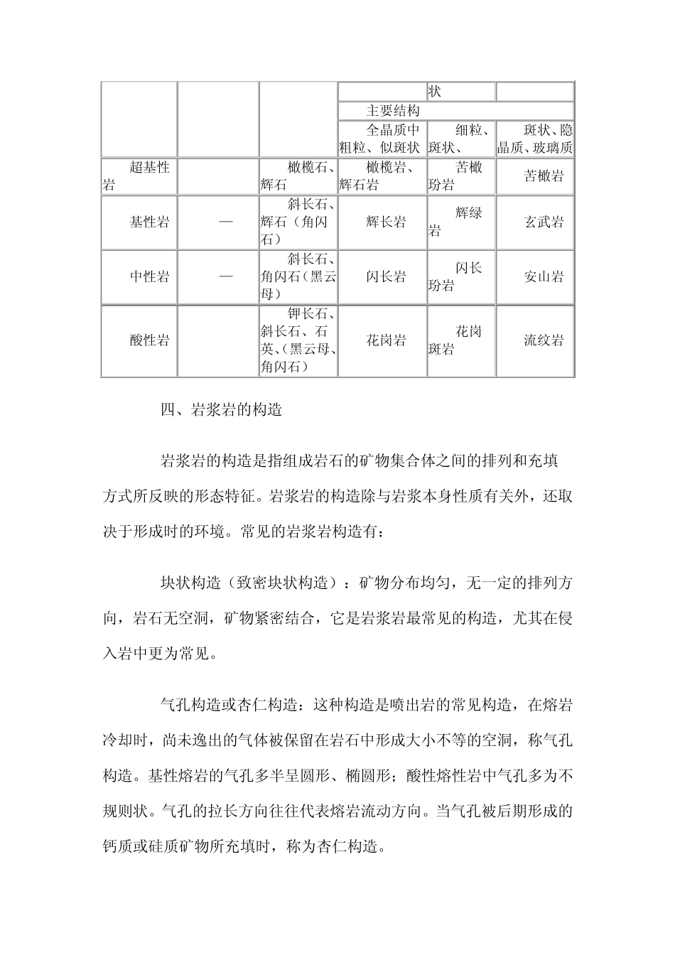三大岩类鉴定特征_第2页