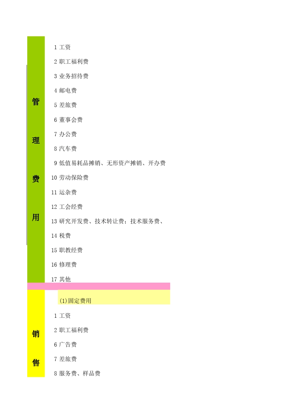 三大期间费用详解表+制造费用详解表(非常好用)_第1页