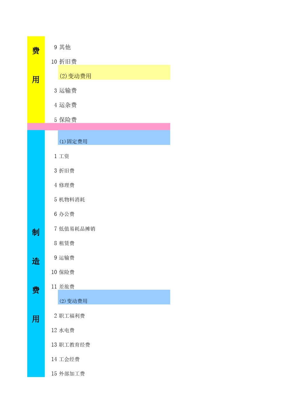 三大期间费用详解表+制造费用详解表(非常好用)_第2页
