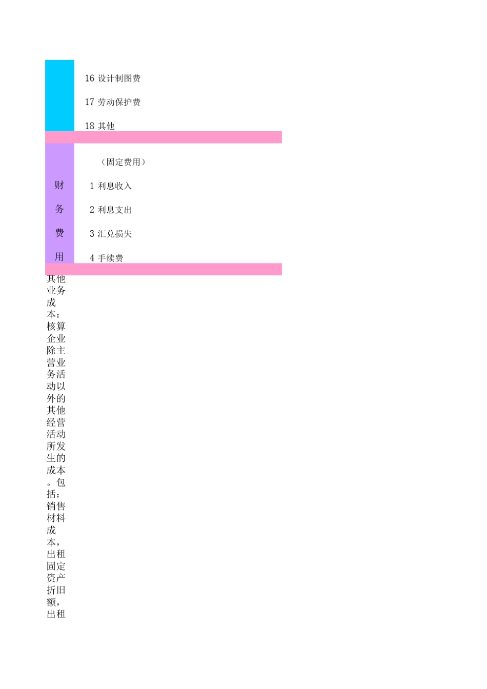 三大期间费用详解表+制造费用详解表(非常好用)_第3页