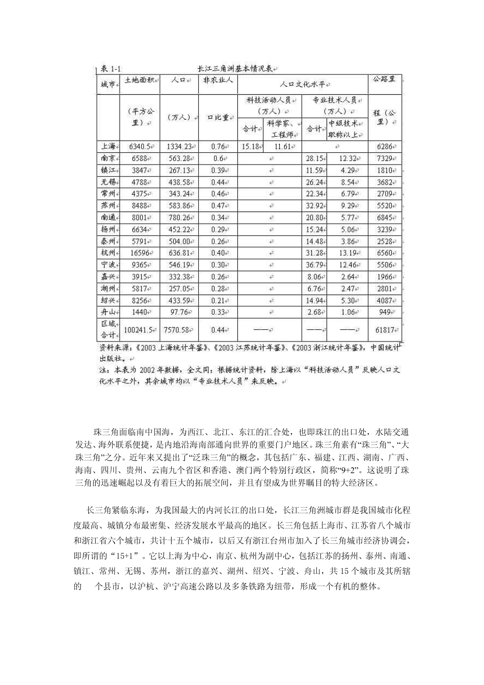 三大经济圈的比较_第3页