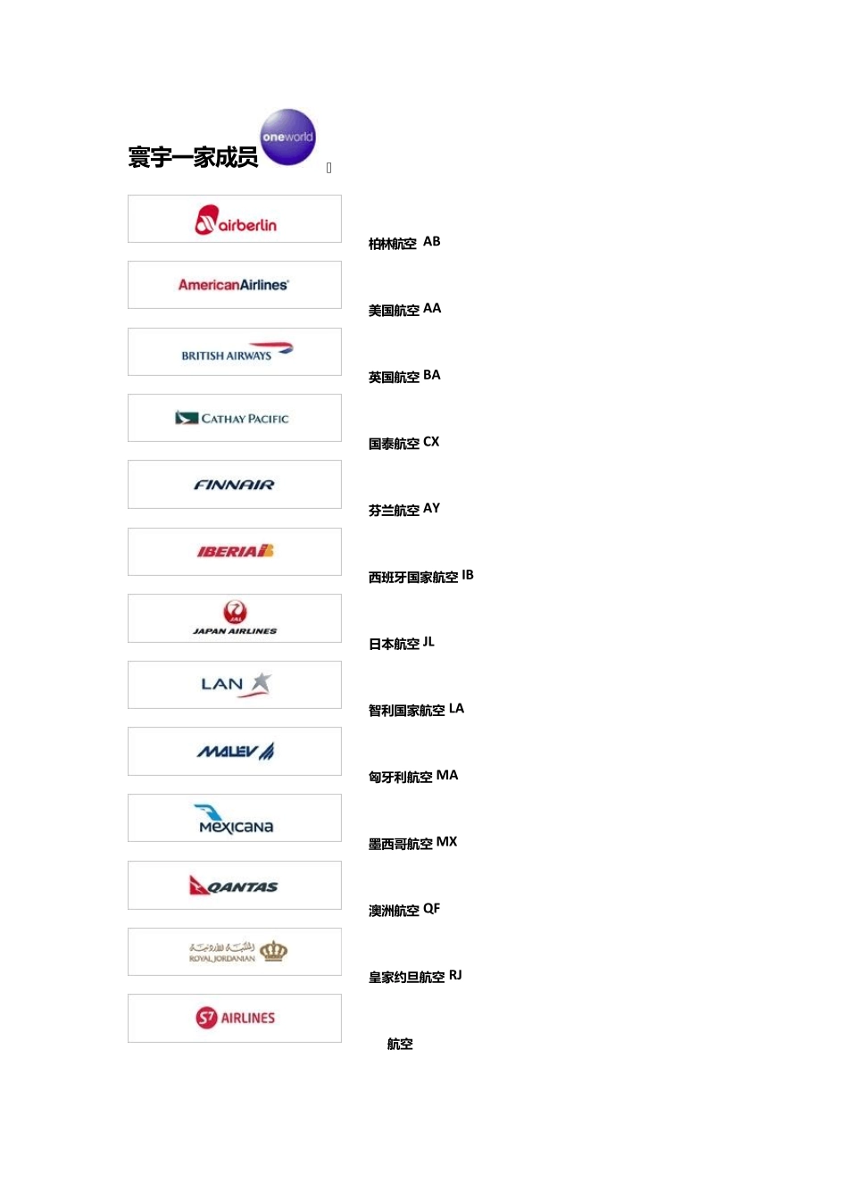 三大航空联盟图列_第1页
