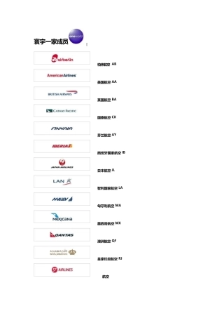 三大航空联盟图列