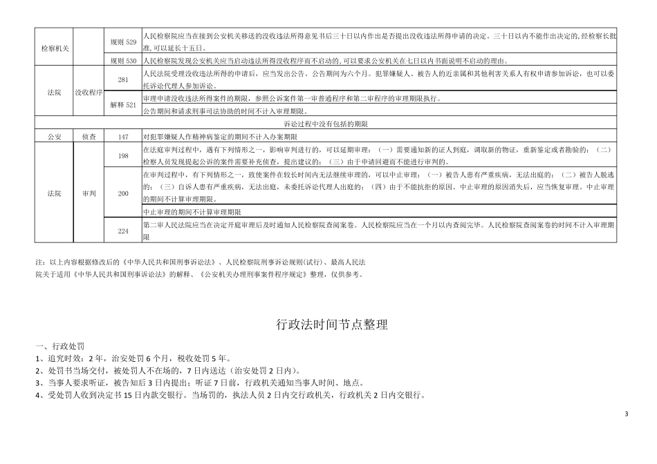 三大诉讼法办案期限一览表_第3页