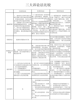 三大诉讼法比较表格