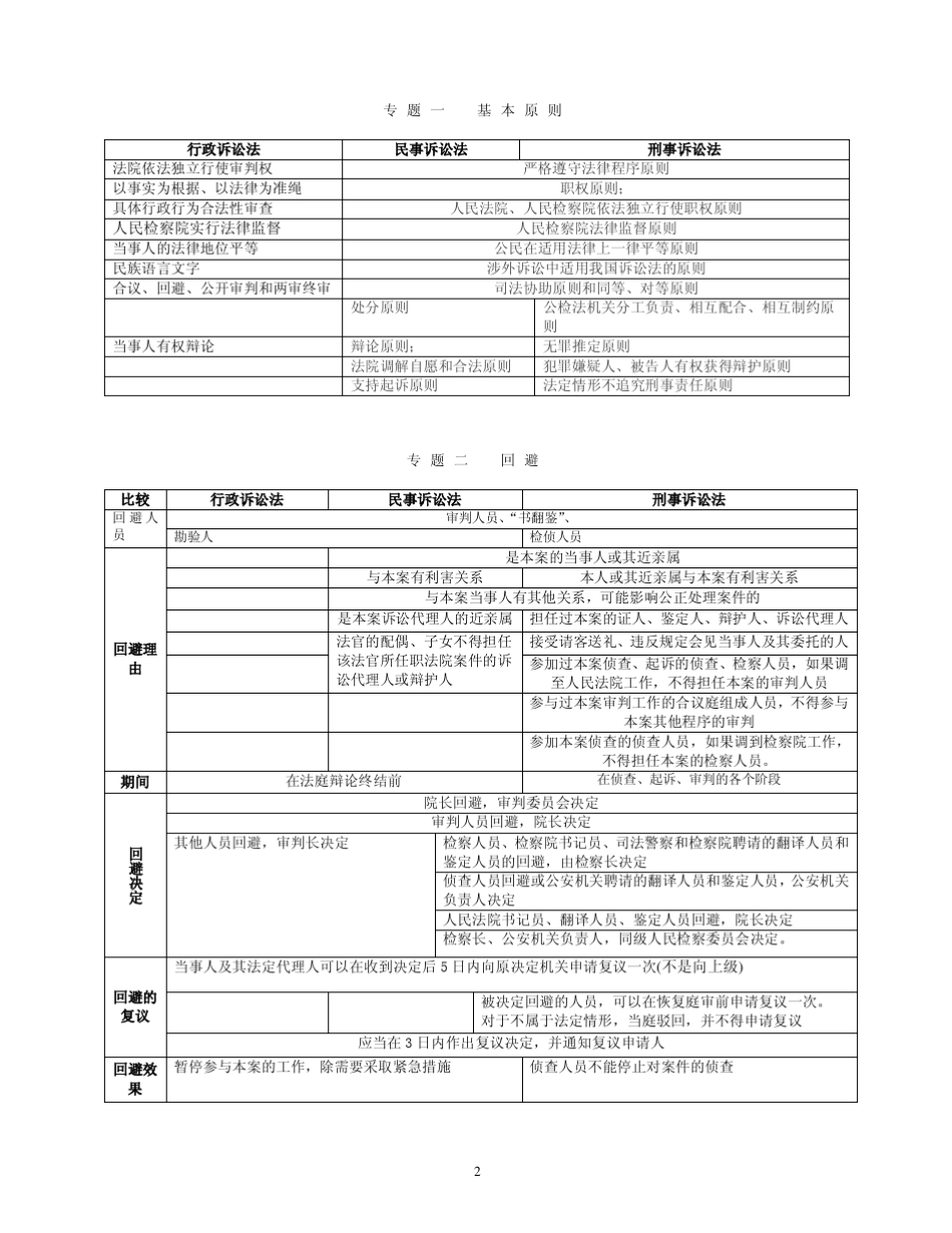 三大诉讼法比较图表(民诉,行诉,刑诉)_第2页