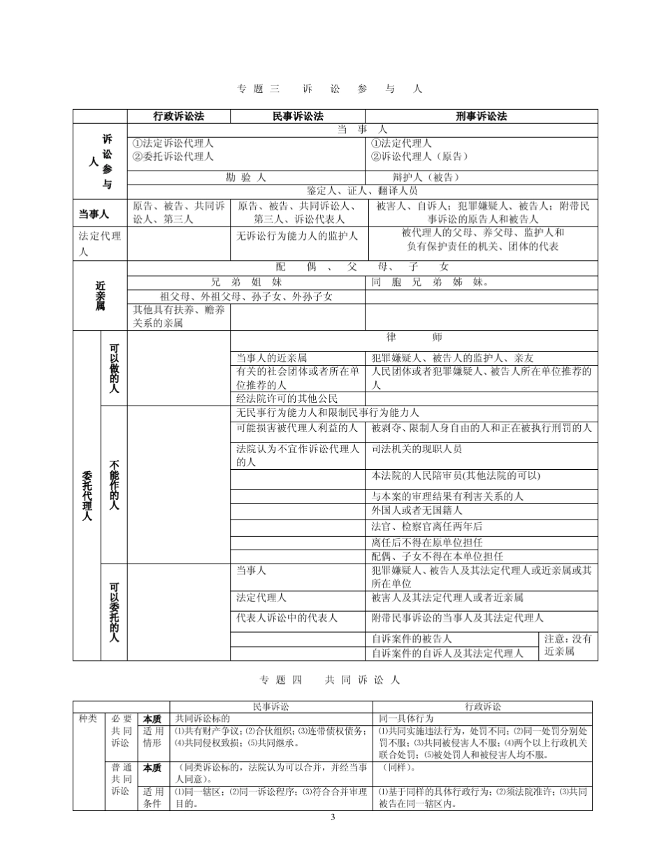 三大诉讼法比较图表(民诉,行诉,刑诉)_第3页