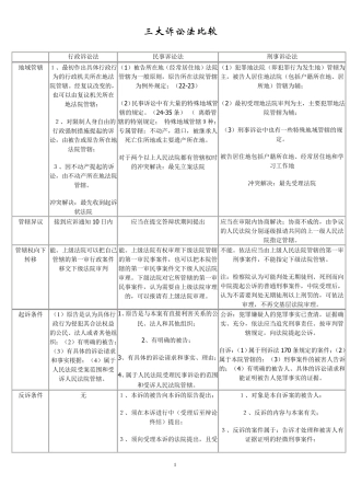 三大诉讼法比较表格_7_12
