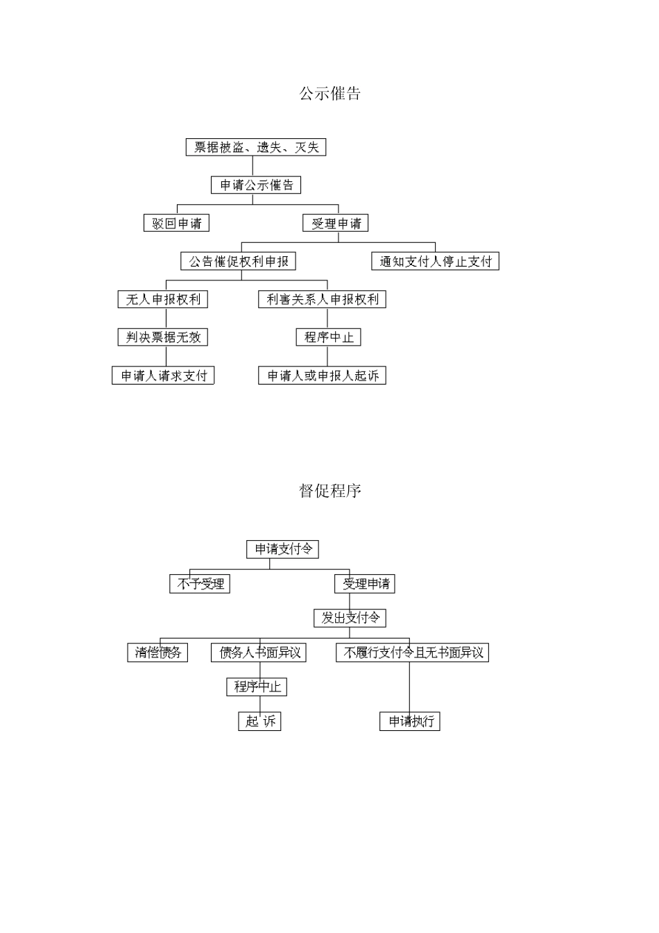 三大诉讼程序法图解_6_23_第3页