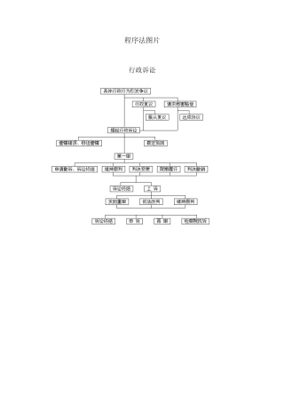 三大诉讼程序法图解_6_23