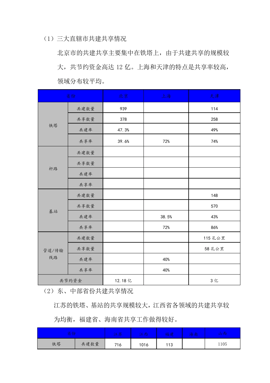 三大运营商基础设施共建共享_第3页