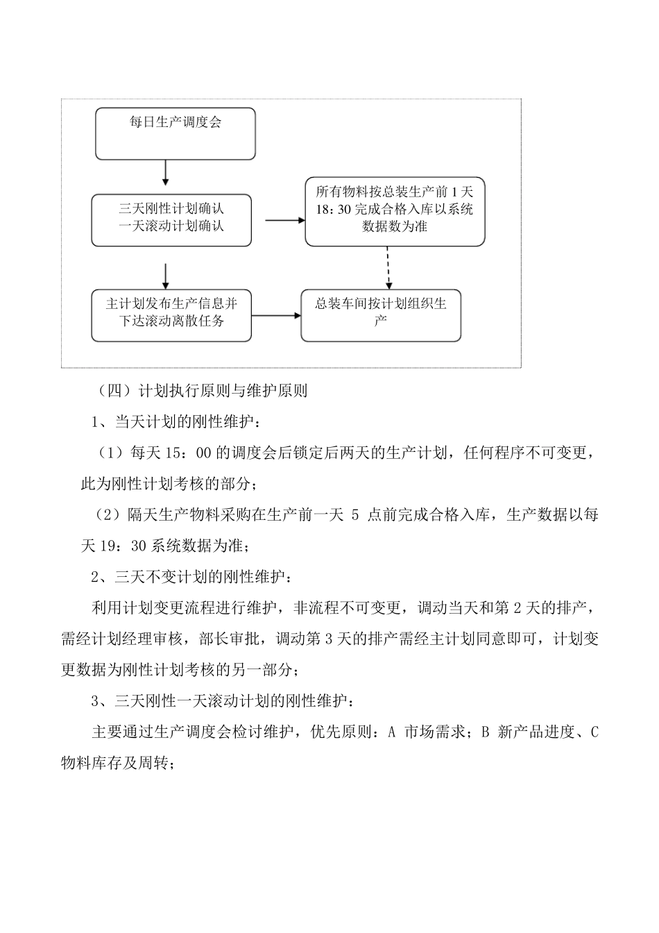 三天刚性计划考核管理办法_第3页