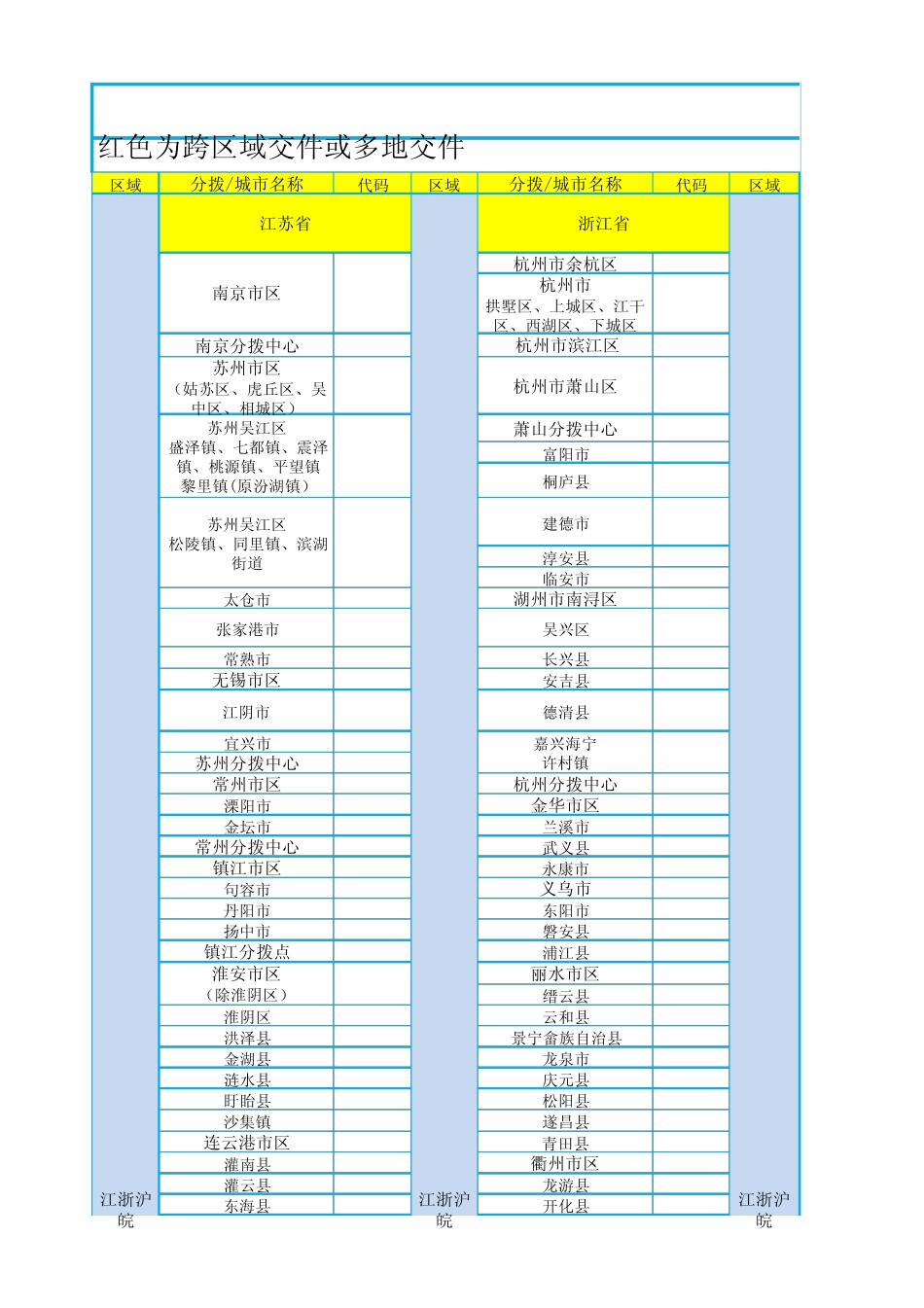 三字代码5.30_第1页