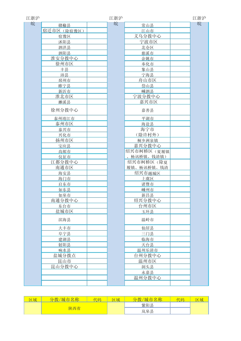 三字代码5.30_第2页
