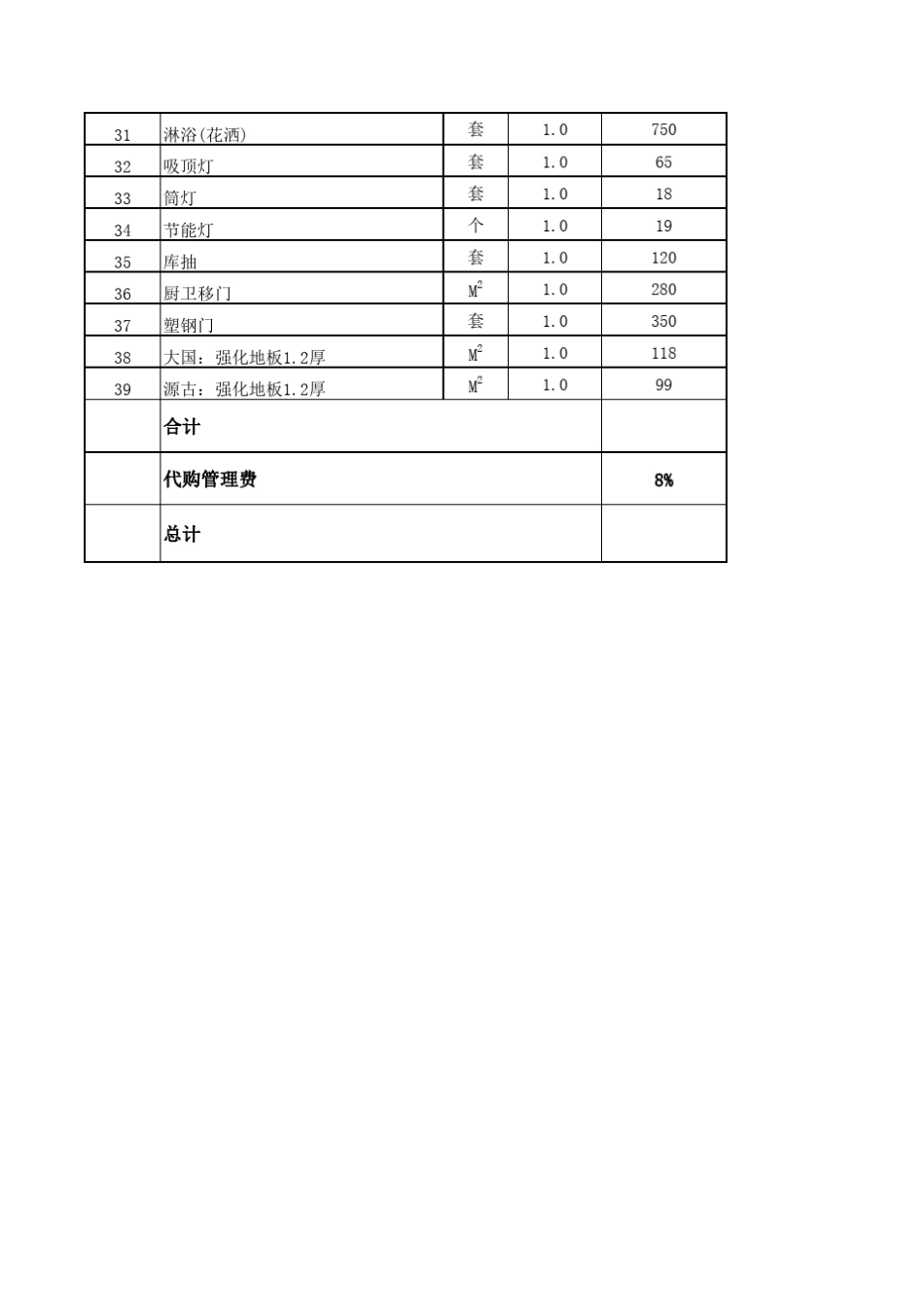 三室一厅装修预算报价价格清单_第2页