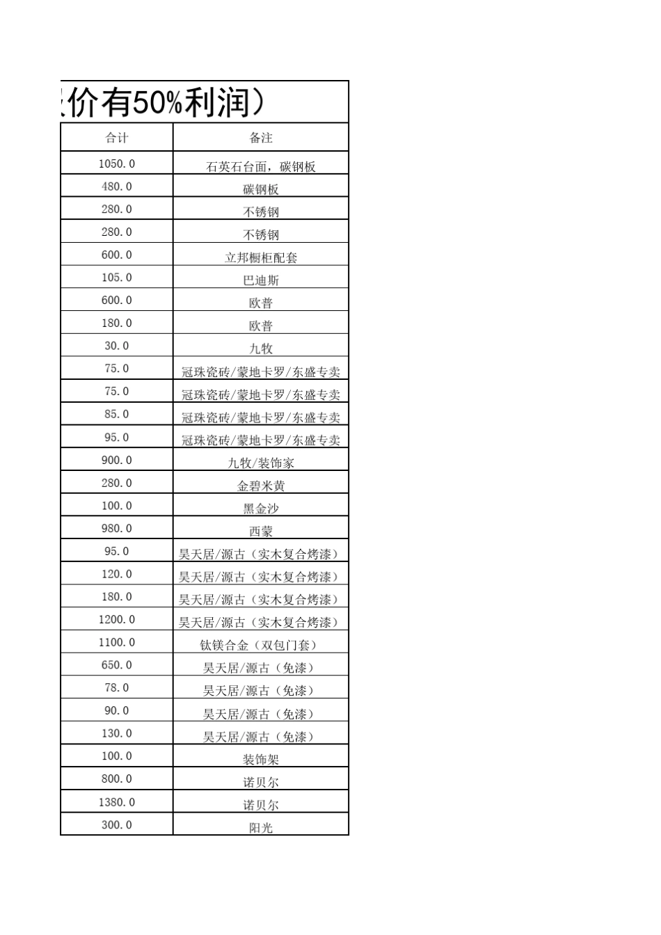 三室一厅装修预算报价价格清单_第3页