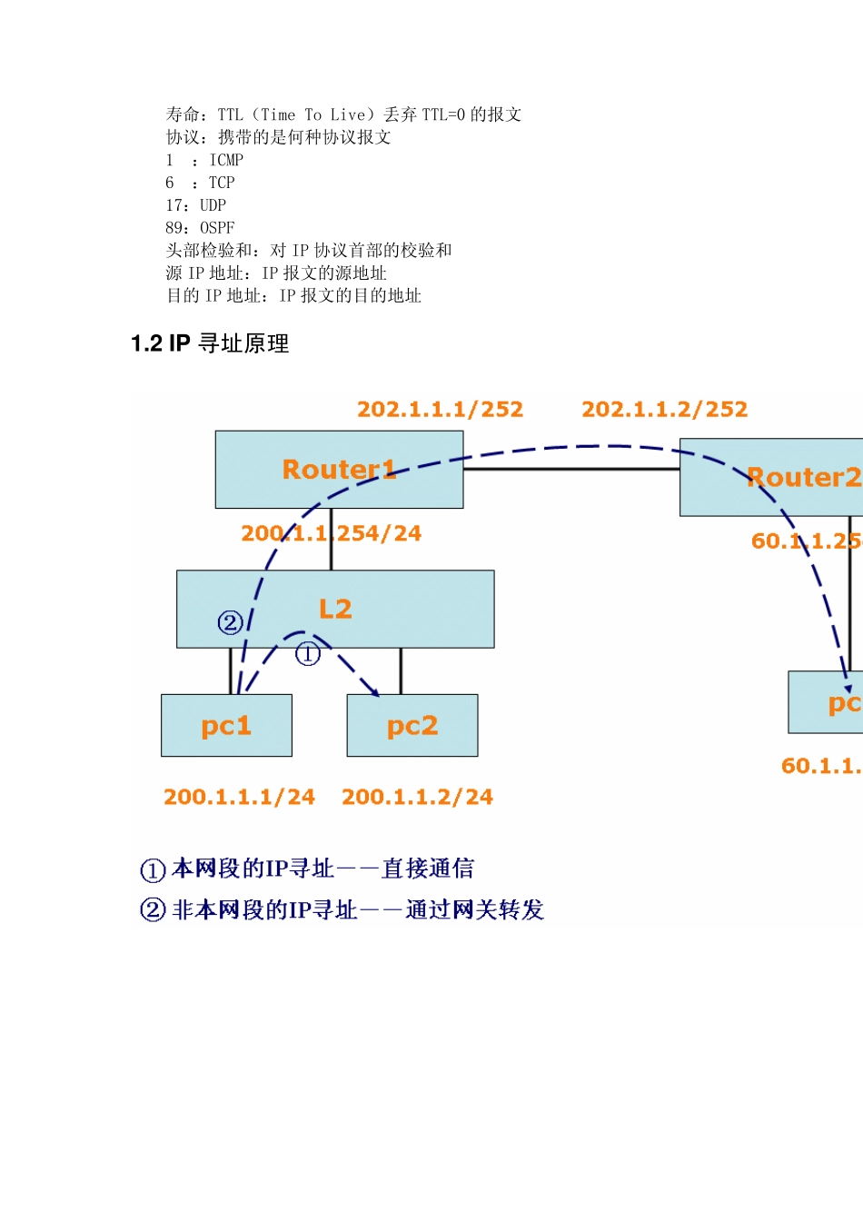 三层交换技术白皮书doc_第3页