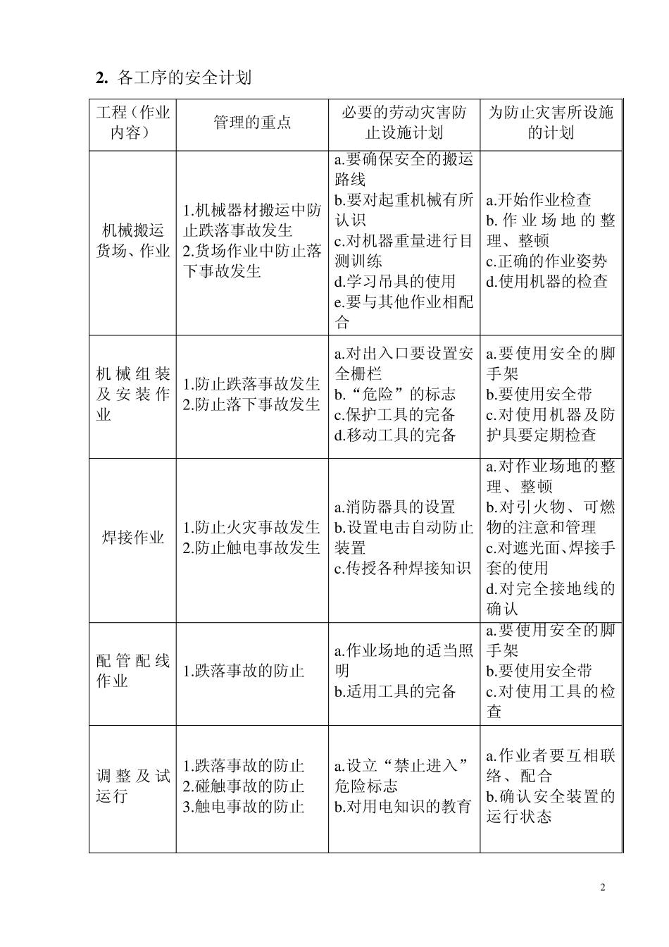 三层升降横移类停车设备(PSH)安装指导手册_第2页