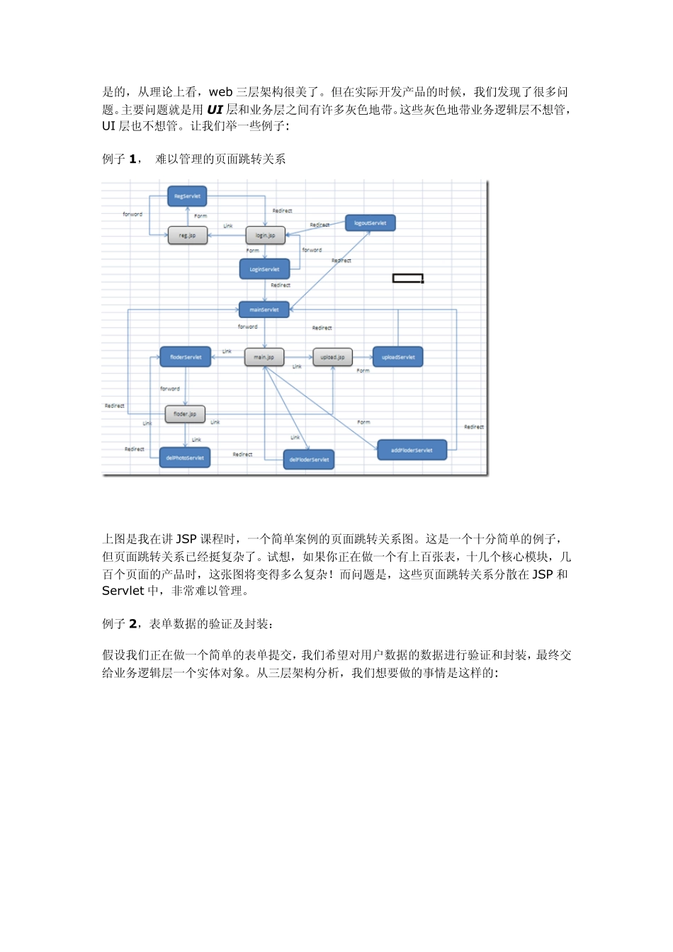 三层架构和mvc资料整合_第2页