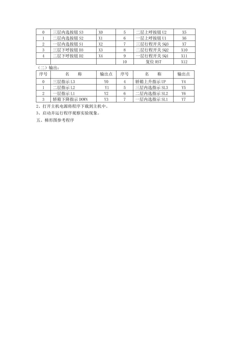 三层电梯plc编程_第2页