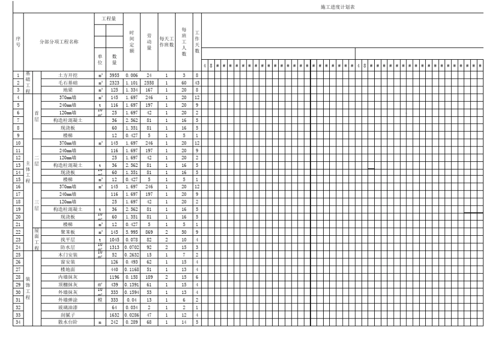 三层砖混结构_施工进度计划横道图_第1页