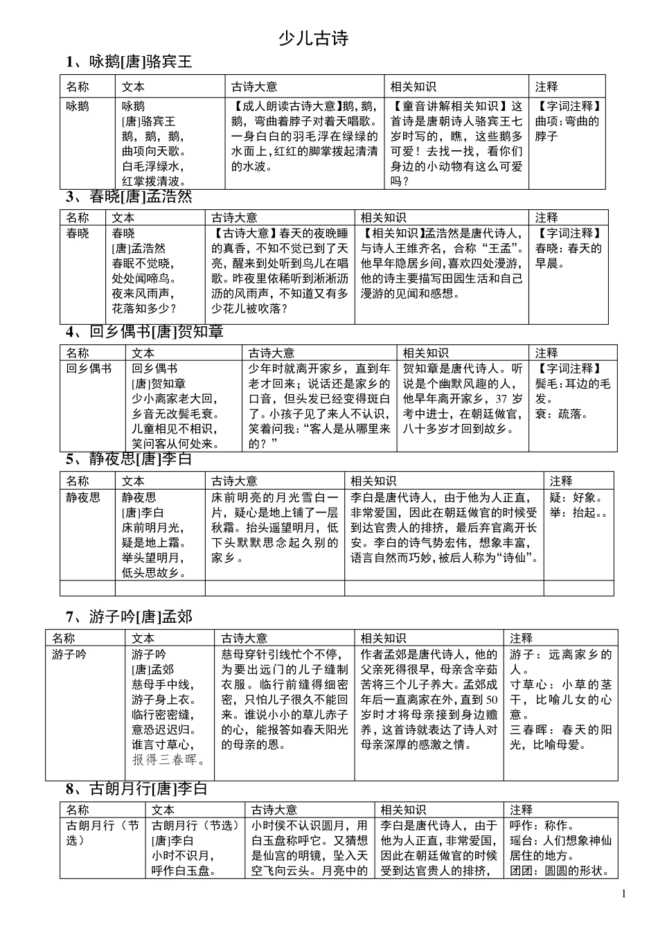 三岁少儿必背古诗_第1页