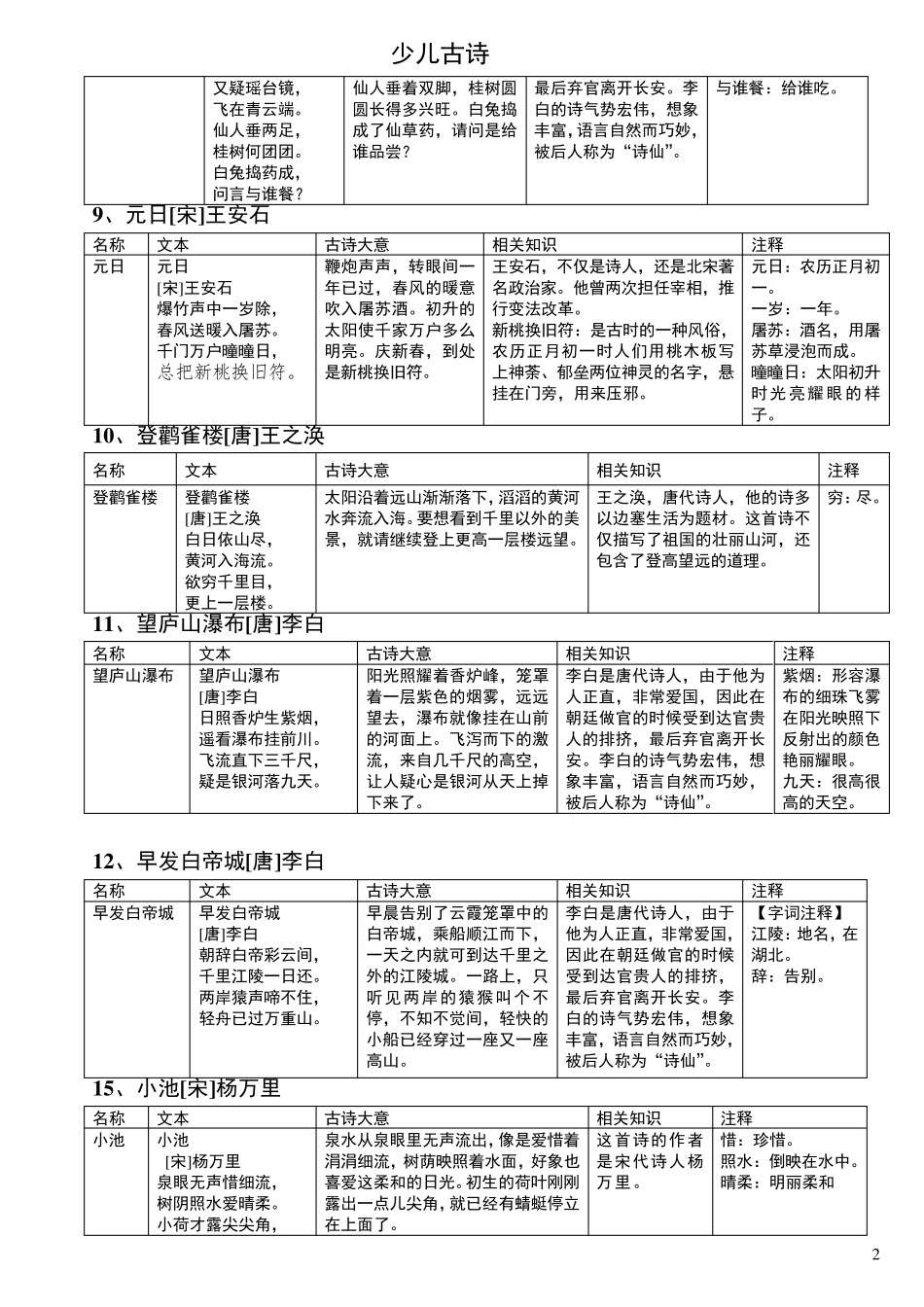 三岁少儿必背古诗_第2页