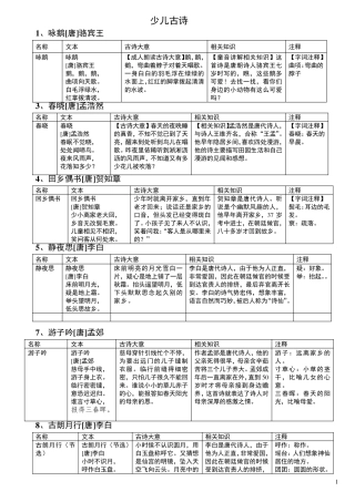 三岁少儿必背古诗