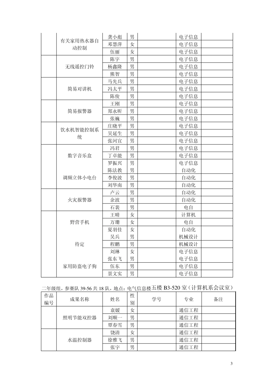 三峡大学第二届大学生电子设计与科技创新竞赛作品编号_第3页