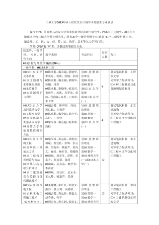 三峡大学考研专业介绍及相应老师介绍