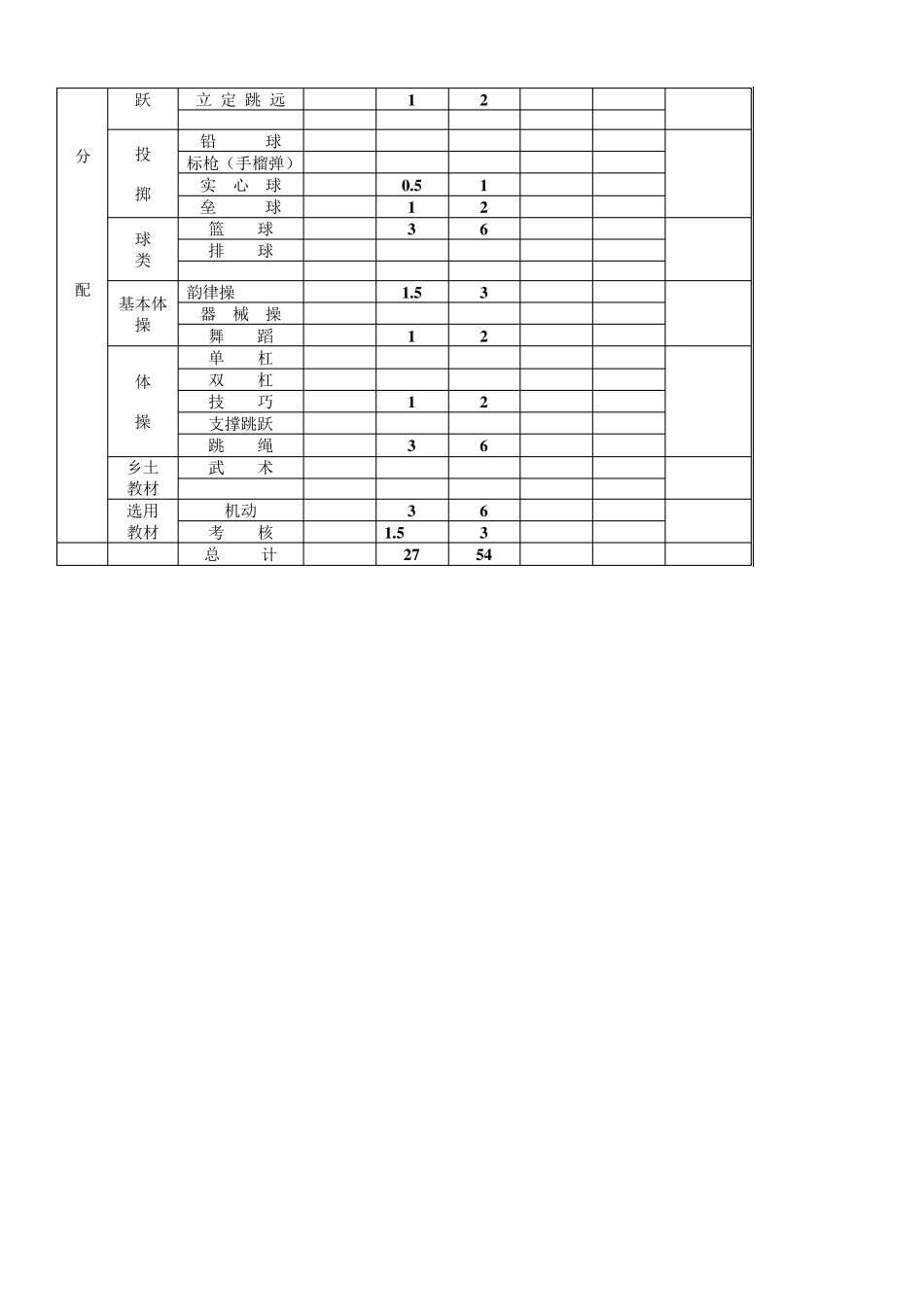 三年级上册《体育与健康》教案_第3页