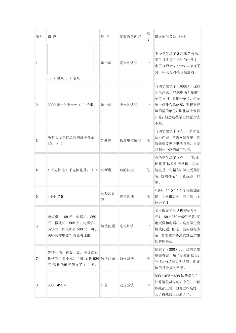 三年级上数学易错题分析_第1页