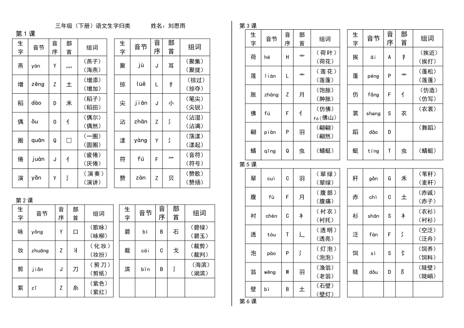 三年级下册生字组词(带拼音)_第1页