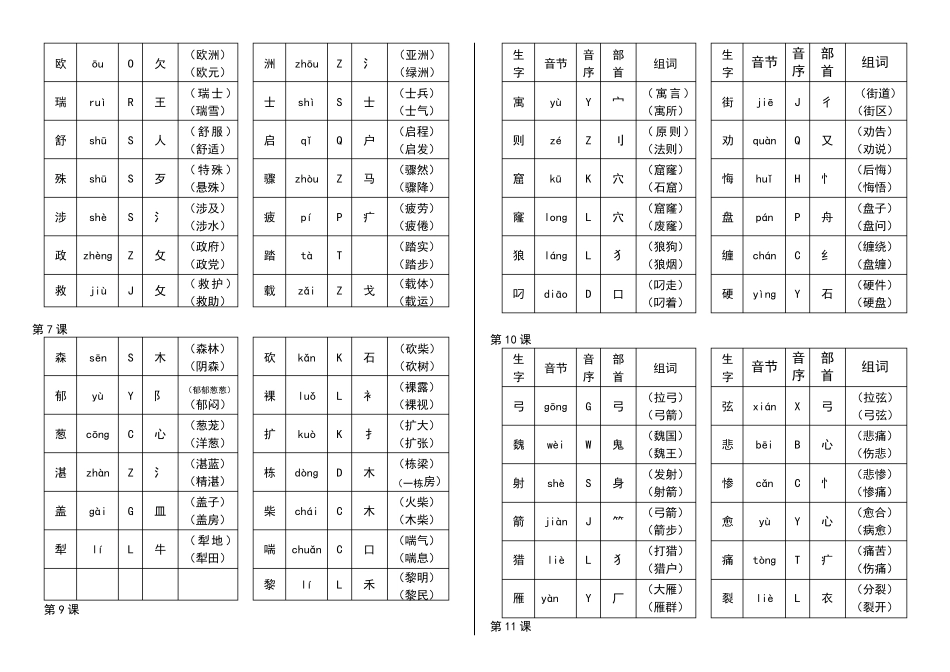 三年级下册生字组词(带拼音)_第2页