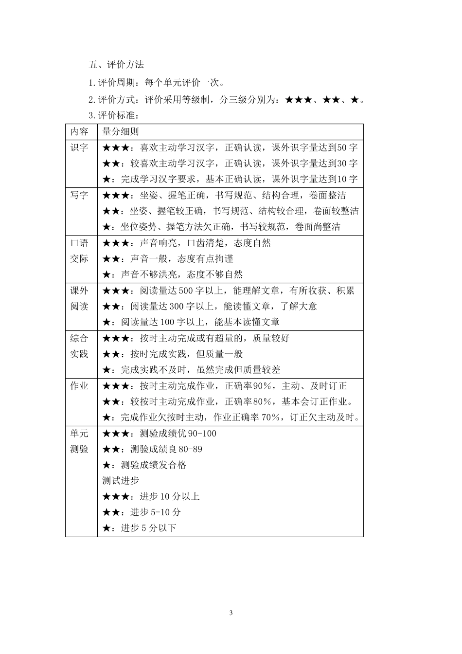 三年级下册语文过程性评价方案_第3页