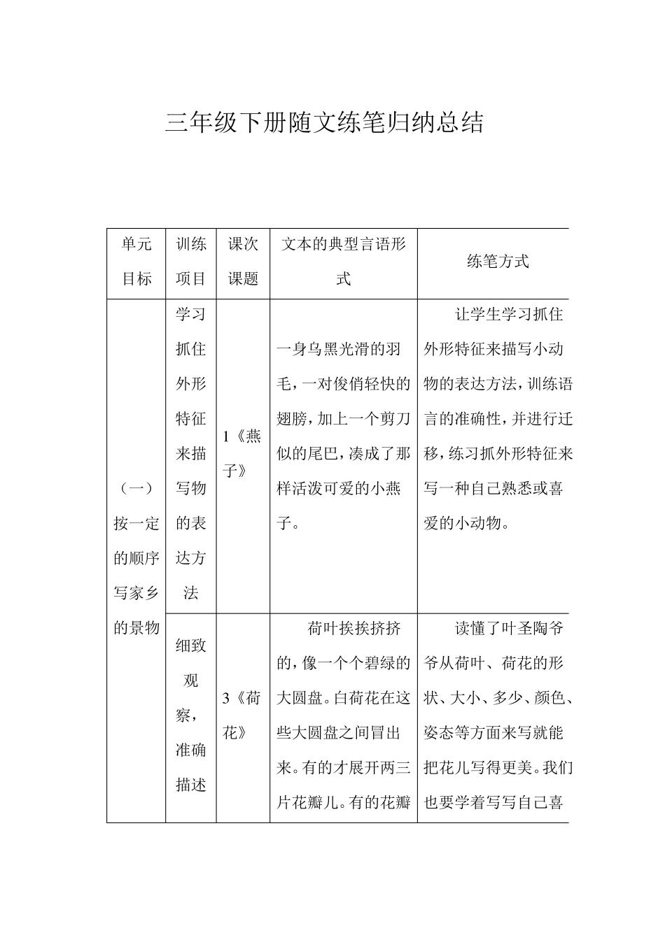三年级下册语文随文小练笔归纳_第1页