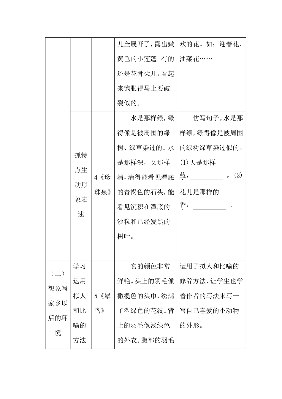 三年级下册语文随文小练笔归纳_第2页