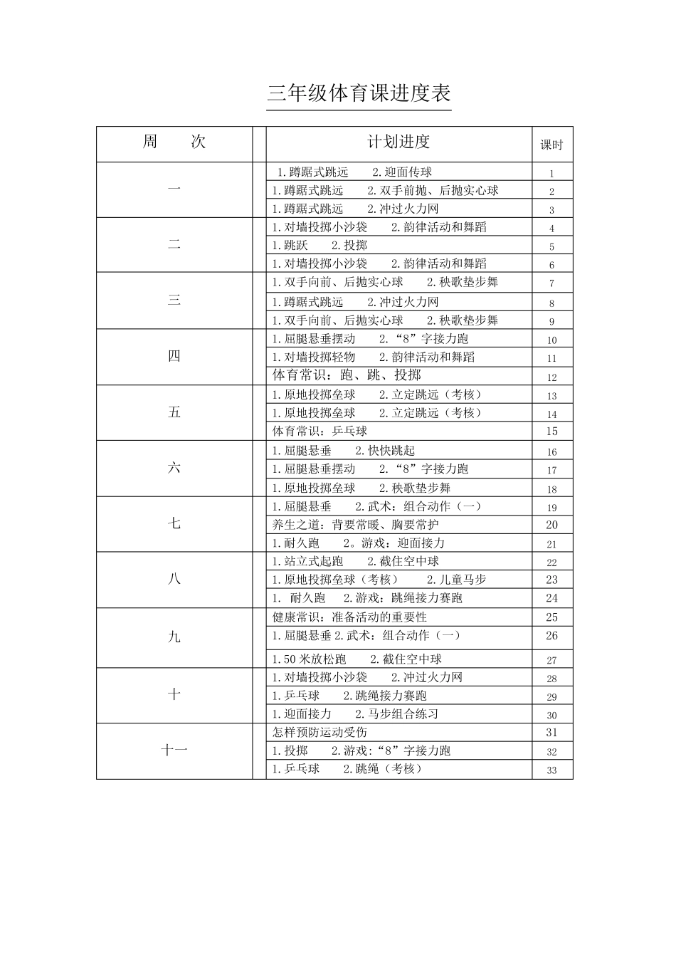 三年级体育全册教案_第2页