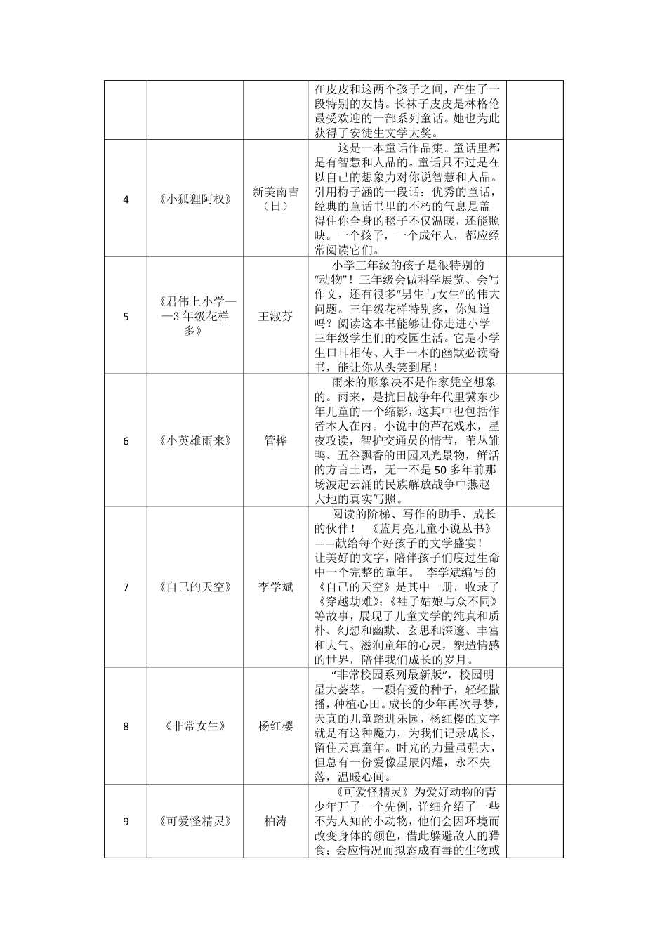 三年级好书推荐_第2页