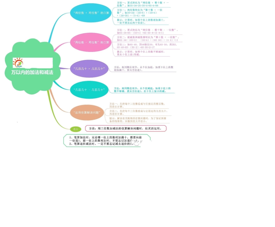三年级数学上册思维导图_第3页