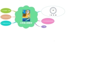 三年级数学上册思维导图