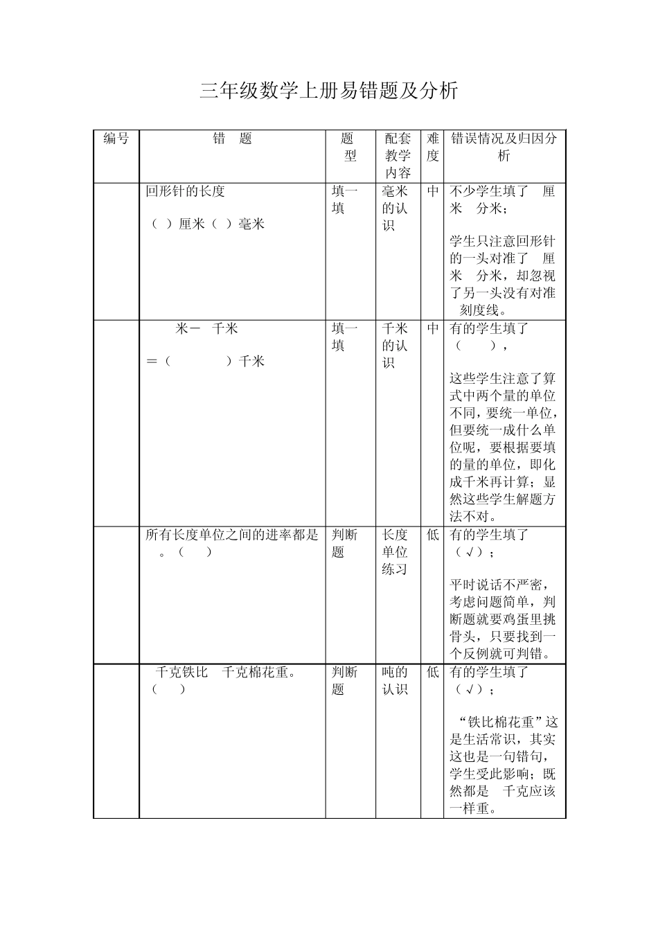 三年级数学上册易错题及分析_第1页