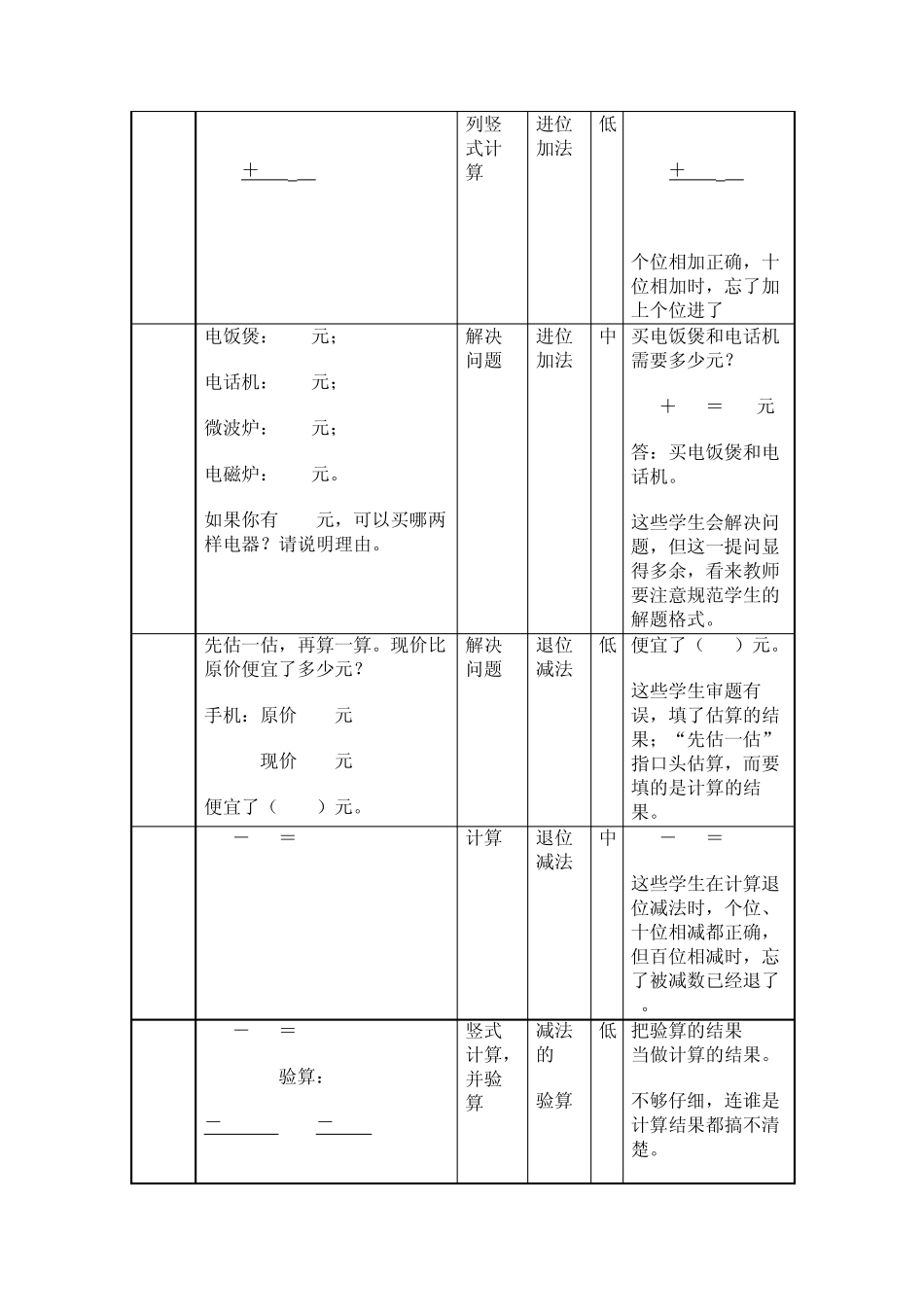 三年级数学上册易错题及分析_第2页