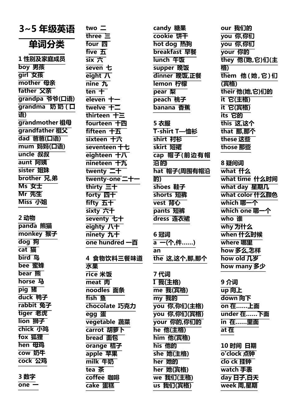 三年级至六年级英语单词分类_第1页