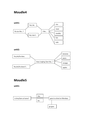 三年级英语下册思维导图