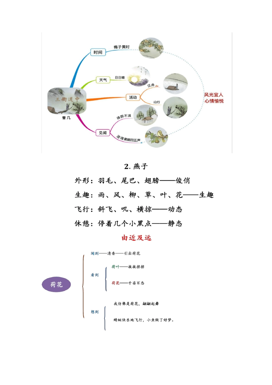 三年级语文下册思维导图_第2页