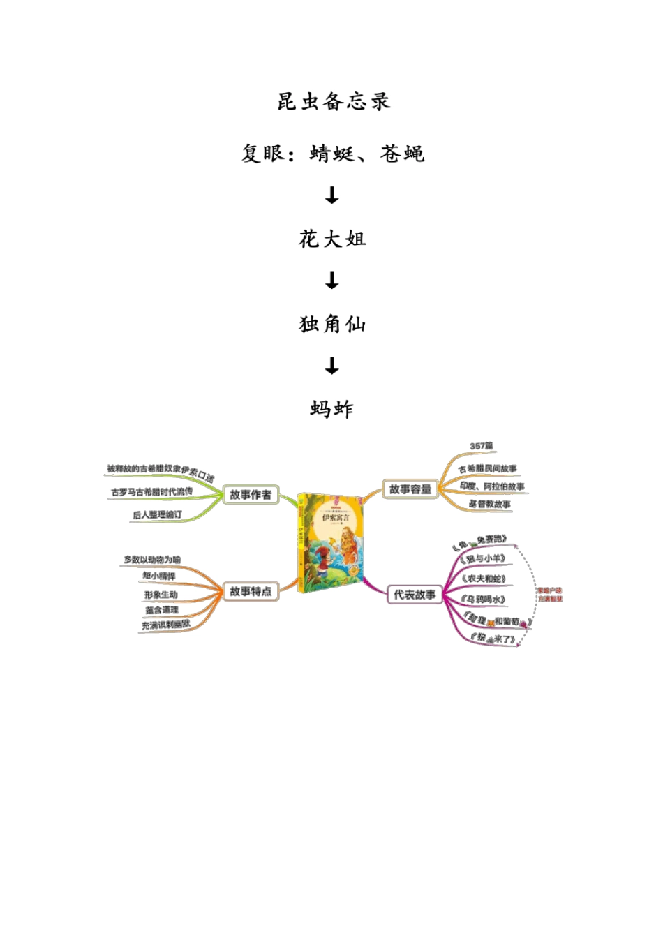 三年级语文下册思维导图_第3页
