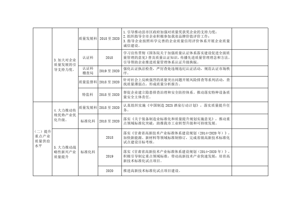 三年行动计划(2018—2020年)_第2页